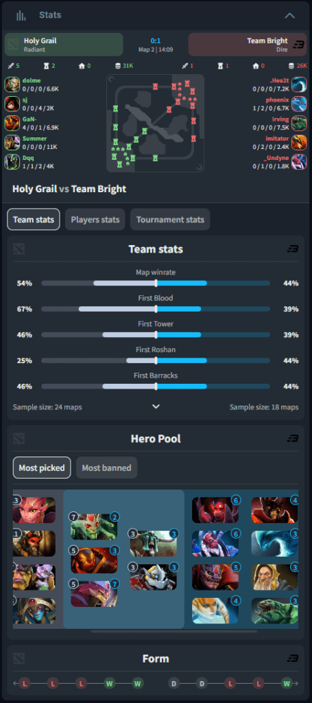 Thunderpick Desktop Data Scoreboards for Dota 2