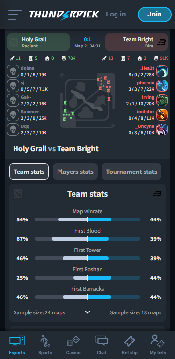 Mobile Dota 2 Data Scoreboards