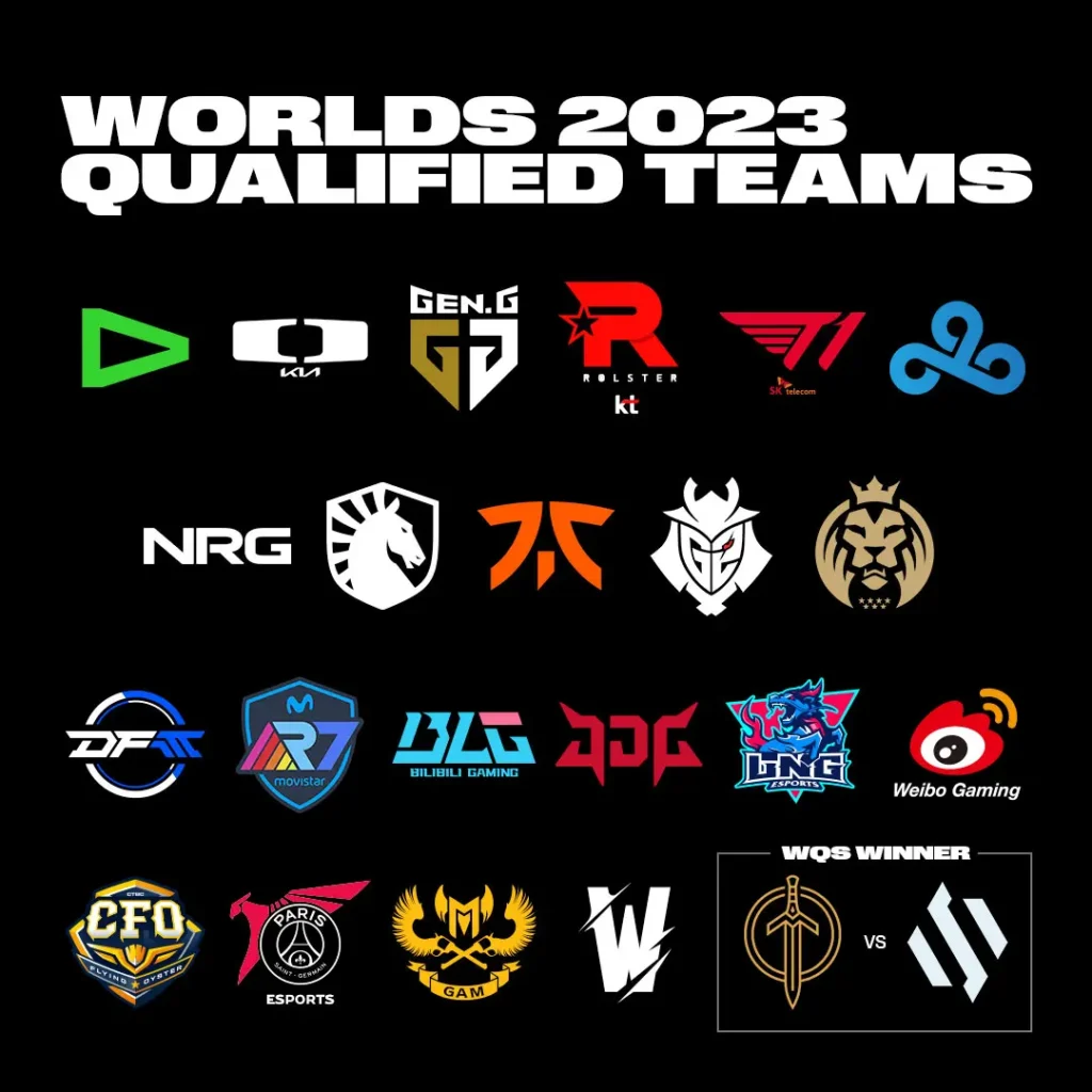 LoL Worlds 2023 Qualified Teams