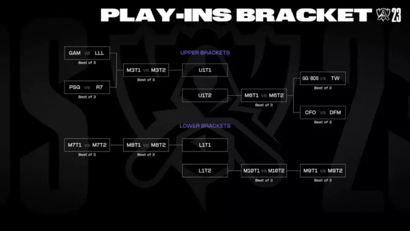 LoL Worlds 2023 Play-In Bracket and Teams