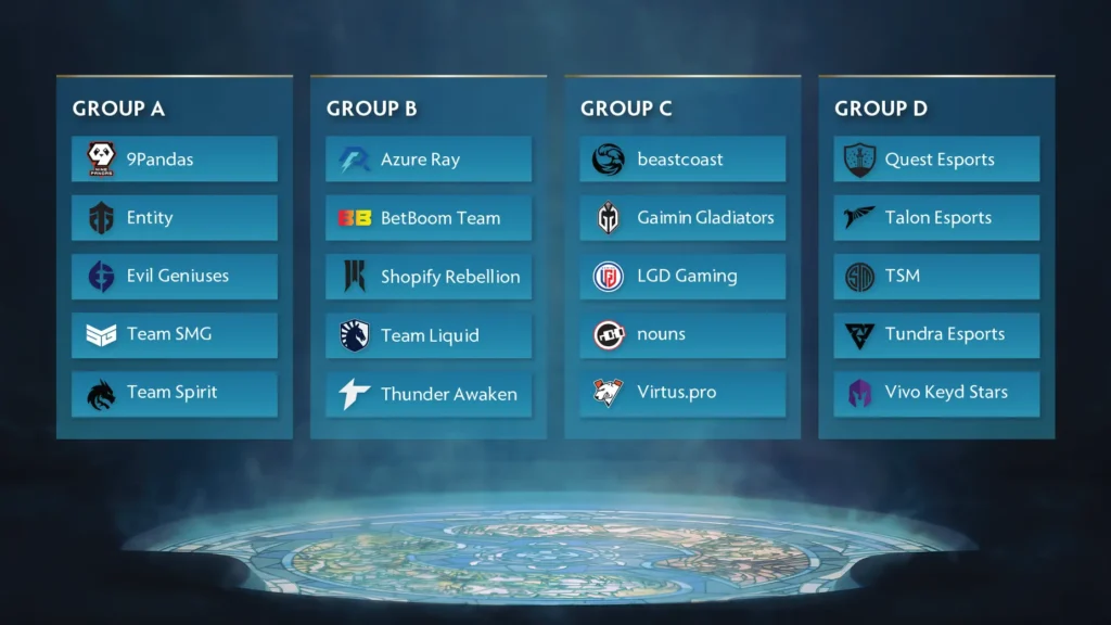 TI12 Groups Announced - The International 12 Groups have been confirmed