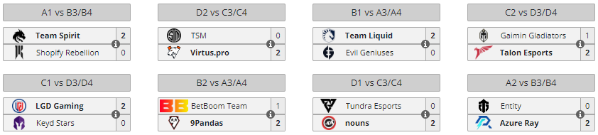 TI12 Group Stage Phase 2 Results