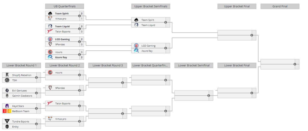 TI12 Playoffs Day 1